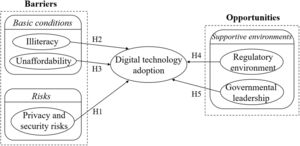 Research theoretical framework.