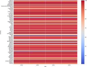 Literacy Rate by Country and Year (Only a selection of countries is shown here.).