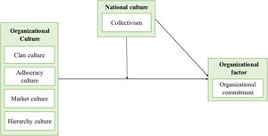 Research framework.