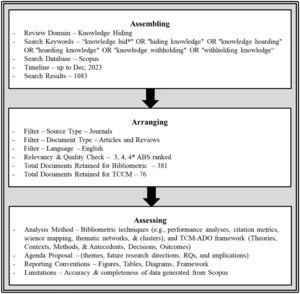 Systematic review procedure adapting the SPAR-4-SLR protocol.