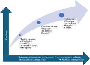 The noosphere represents a significant evolution in the way knowledge.
