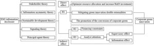 Hypothetical framework