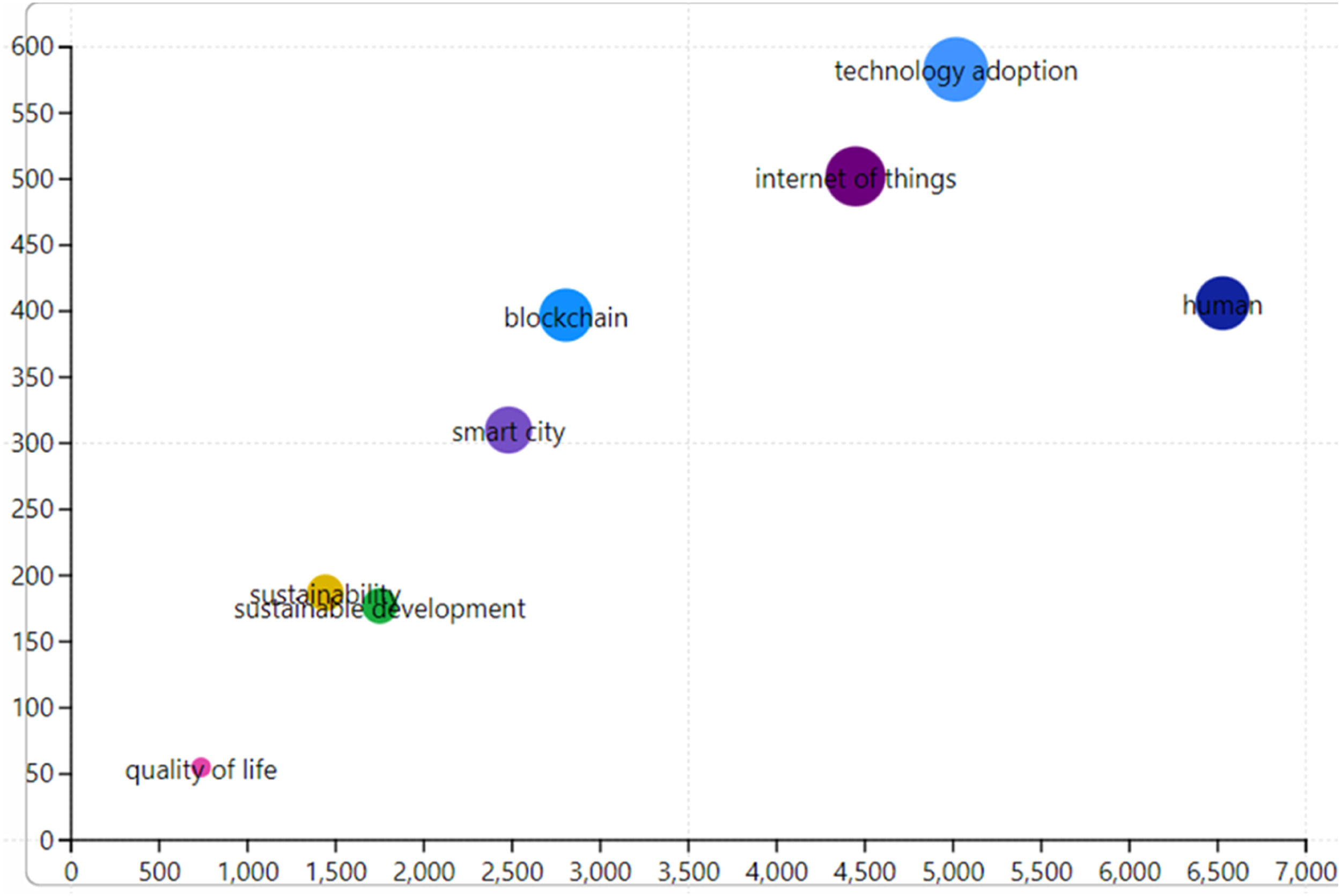 Highlighting gaps in technology acceptance research: A call for ...
