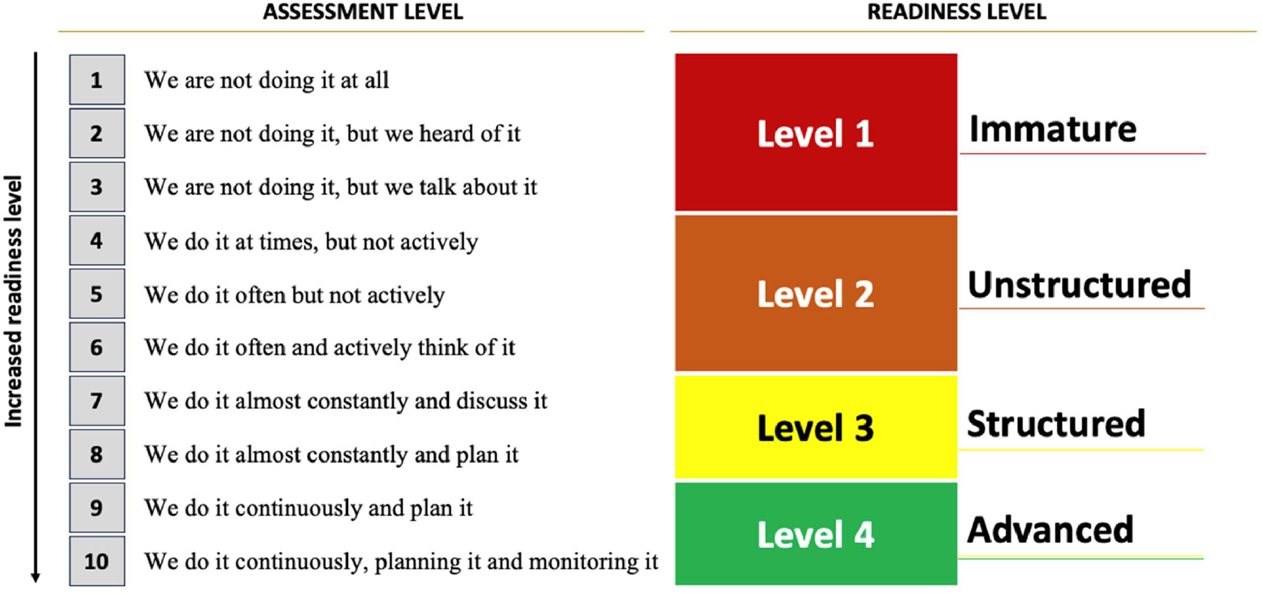 Model Readiness Level A new proposed model to assess the digital organizational readiness to ...