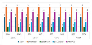 The Comparison of Ranking Results.