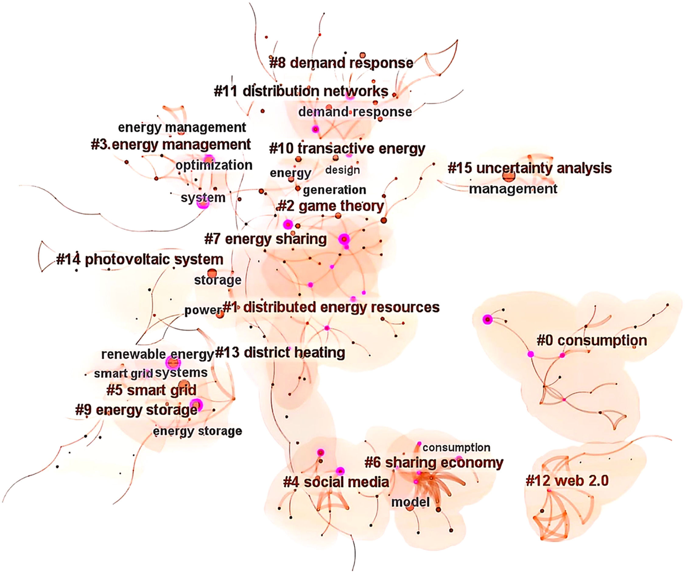 Concept Prosumer Prosumer: A new approach to conceptualisation | Journal of Innovation ...