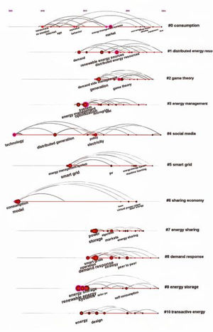 Prosumer: A new approach to conceptualisation | Journal of Innovation ...