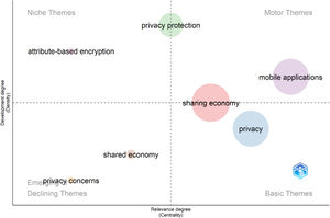 Thematic map.