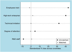 Changes in each variable