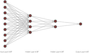 Diagram of the FCNN.