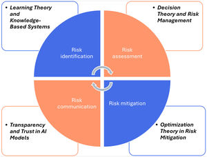 Implication framework (Author’s design; insights from Ganesh & Kalpana, 2022; Moullin et al., 2015).
