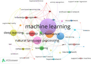 Visualisation of AI-related keywords from selected articles.