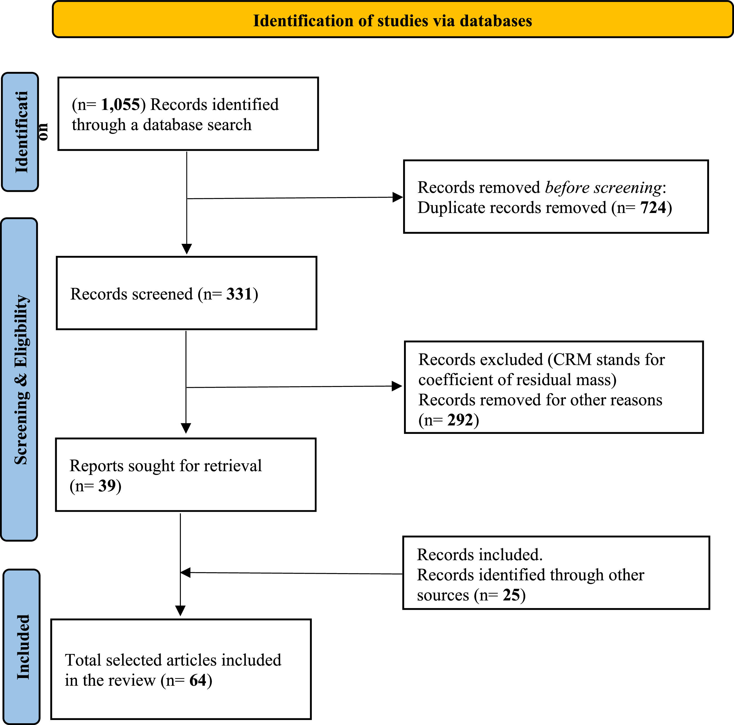 Unlocking the power of AI in CRM: A comprehensive multidimensional  exploration | Journal of Innovation & Knowledge