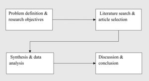 The review processes.