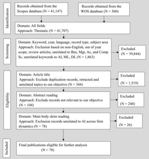Study selection process (PRISMA flow diagram).