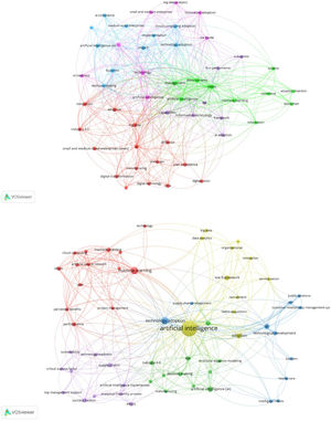 Co-occurrence of keywords based on full-counting method.
