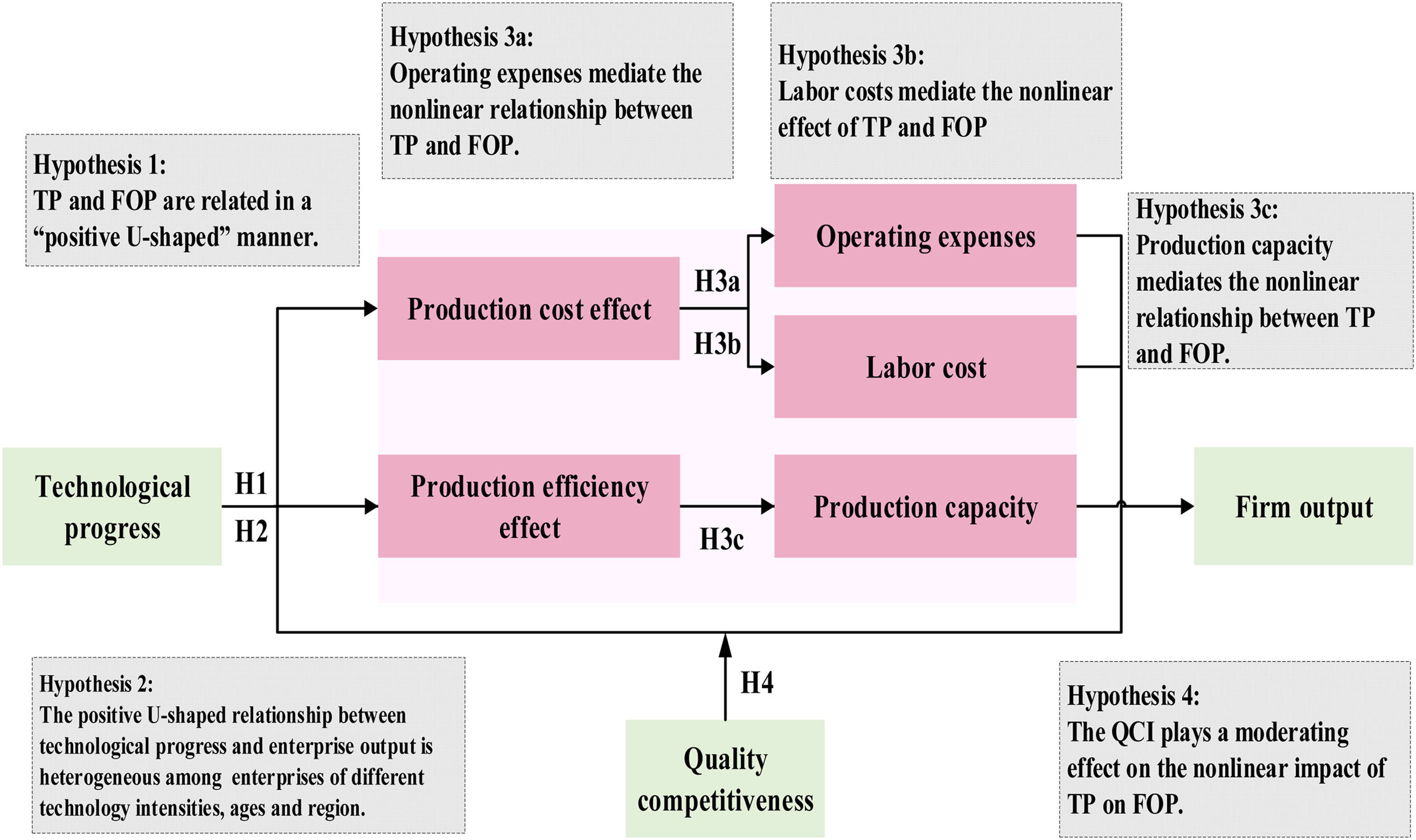 fig0001