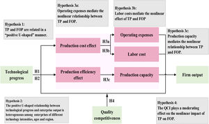 The influence mechanism diagram.