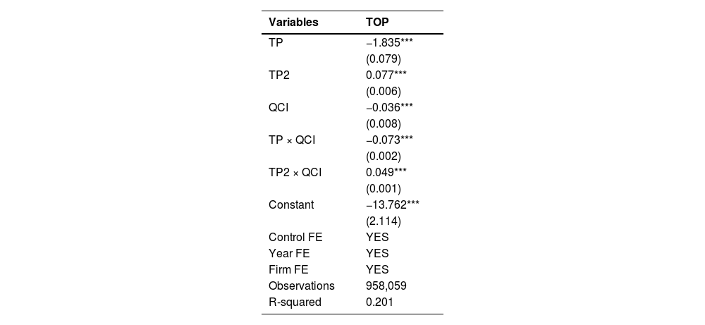 Tables