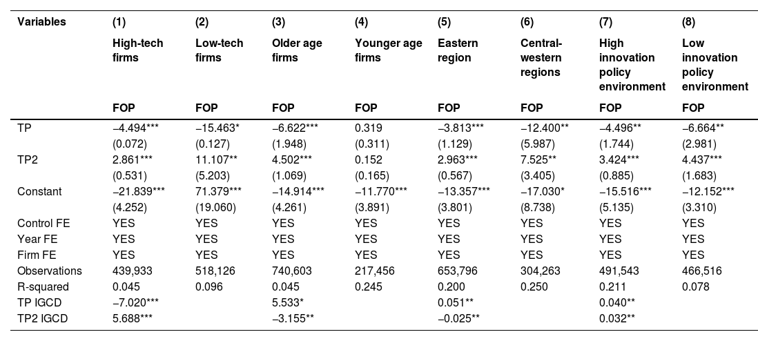 Tables