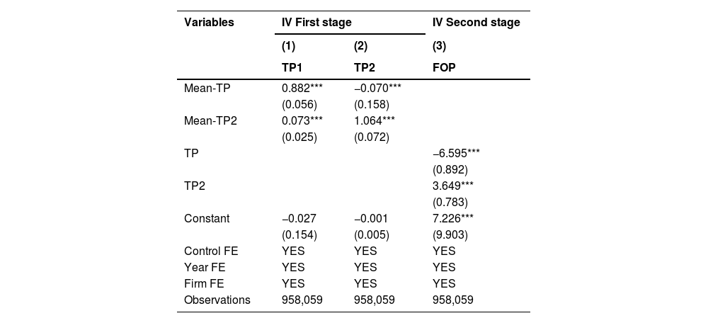 Tables