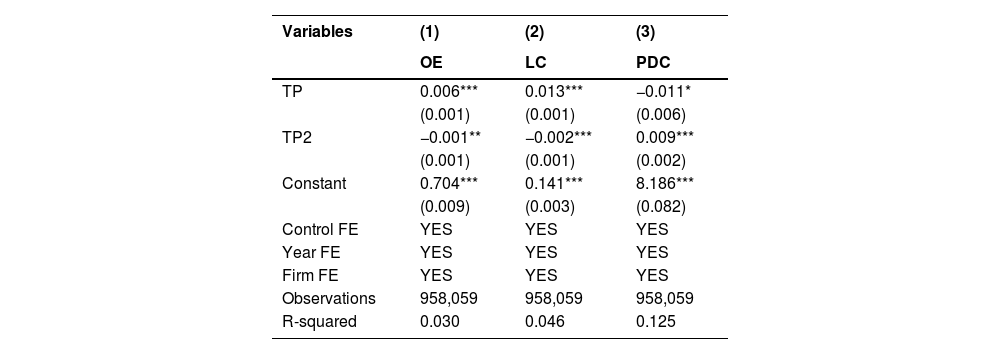 Tables