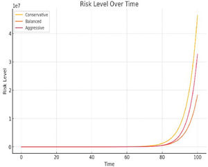 Risk Evolution Characteristics.