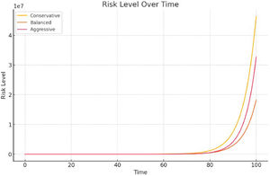Learning Utility Progression.