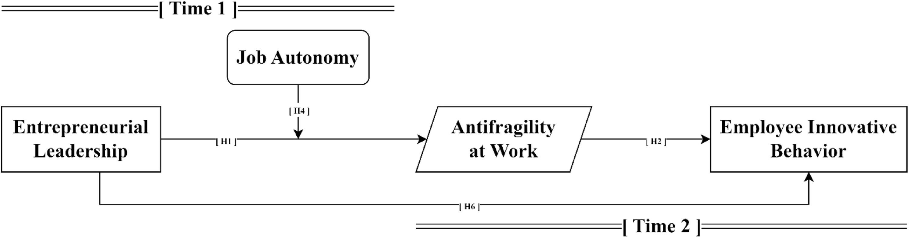 fig0001