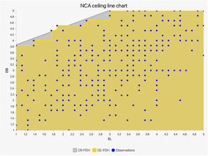 NCA chart-EL.