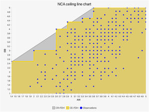 NCA chart-AW.