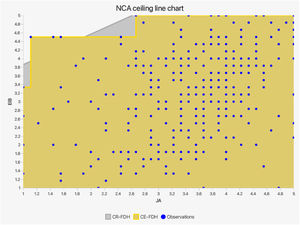 NCA chart-JA.