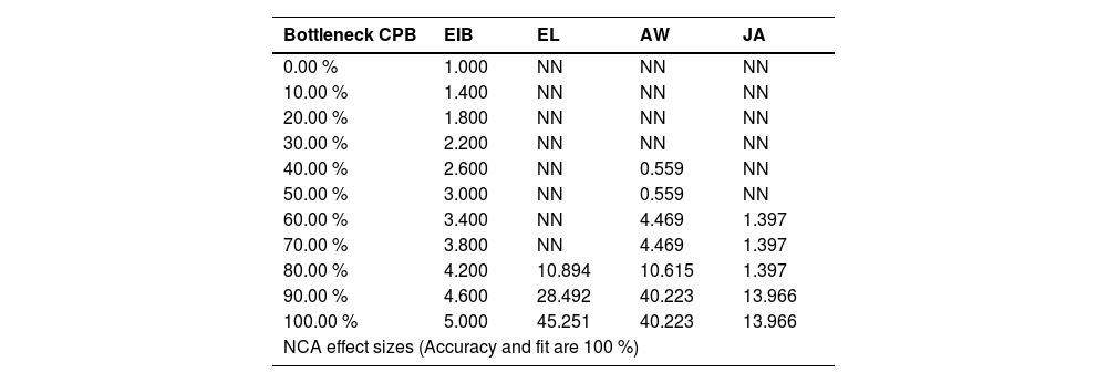 Tables
