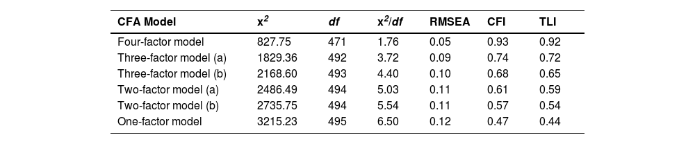 Tables
