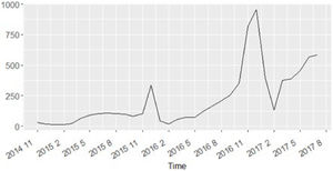 Monthly number of enterprises that newly added credit.