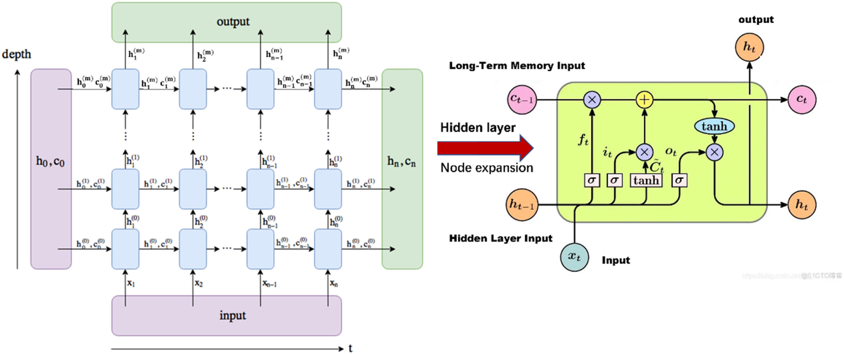 A data-driven deep learning approach incorporating investor