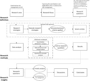 Illustration of the final integrated research methods framework.