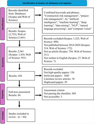 Adapted PRISMA diagram for the systematic review (Author’s design; insights from O’Dea et al., 2021).