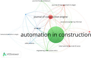Co-citation network of journals in construction risk management and AI.
