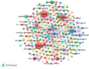 Bibliometric coupling map of authors.