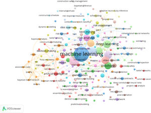 VOSviewer-generated keyword co-occurrence map.