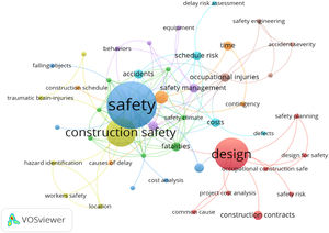 Visualisation of risk category keywords from selected studies.
