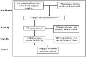 PRISMA flow diagram.