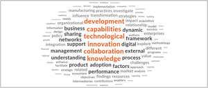 Word cloud for the most frequent terms.