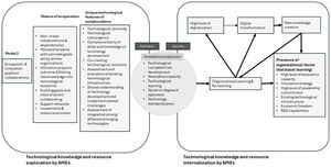 Ecosystem and innovation platform-based collaborations.