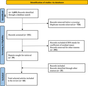 Prisma flowchart illustrating the study selection process (Page et al., 2021).