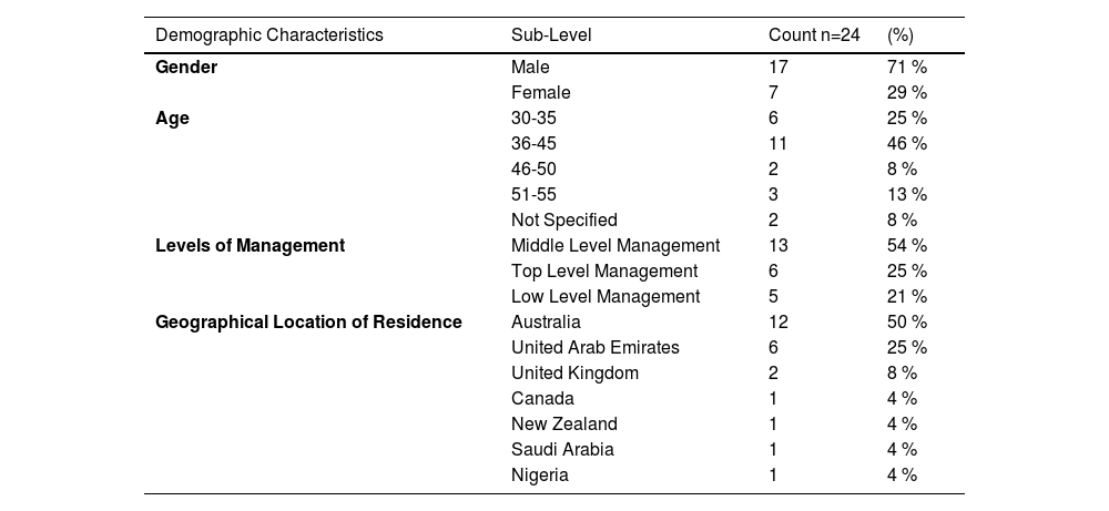 Tables