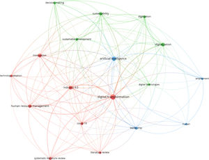 Map of terms – Index Keywords.