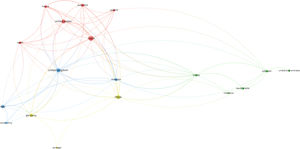 Map of Citation – Countries.
