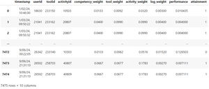 Merged data model within the interactive Colab Notebook.